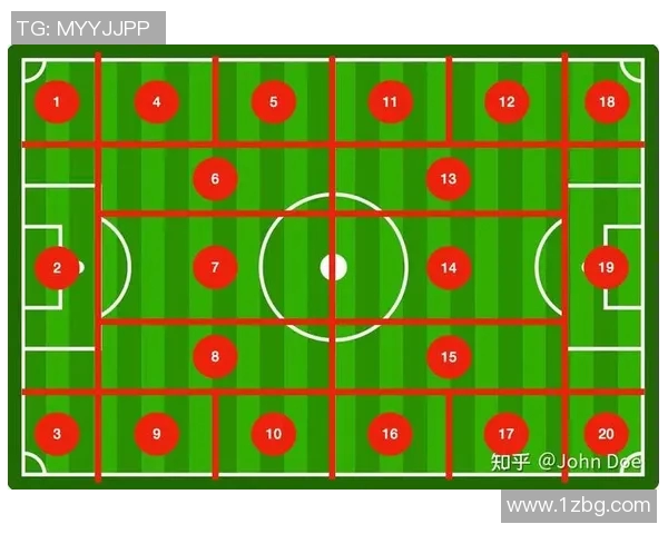 足球场球员位置全解析不同战术布局下的角色与职责细解