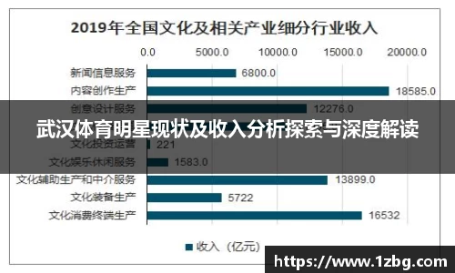 武汉体育明星现状及收入分析探索与深度解读